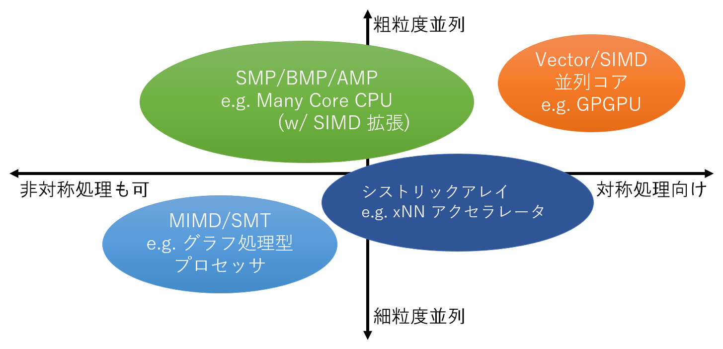 プロセッサ開発のセンス ～第1回 プロセッサ開発の今昔～ | 株式会社