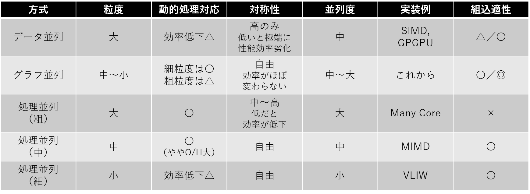 プロセッサ開発のセンス ～第1回 プロセッサ開発の今昔～ | 株式会社